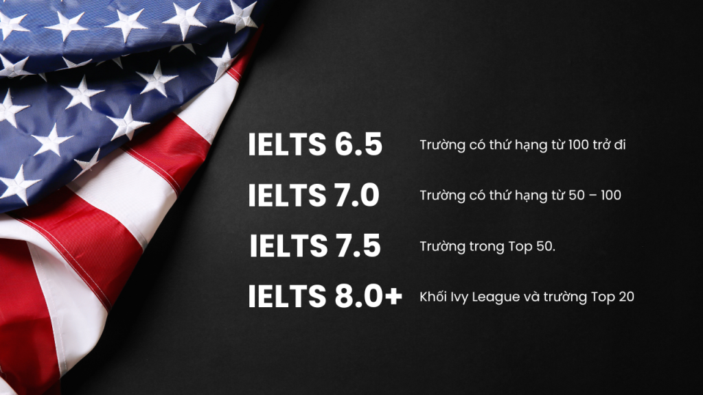 Chi tiết về điểm IELTS săn học bổng du học Mỹ tại các nhóm trường đại học khác nhau